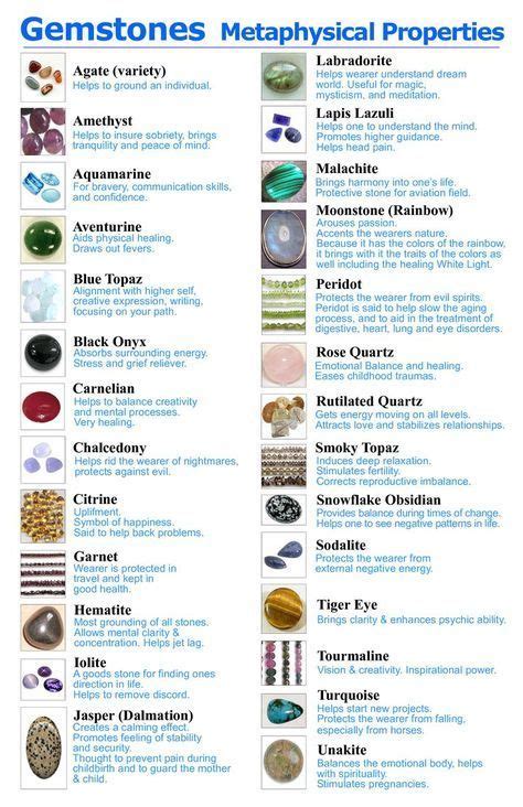 All Kinds Of Gemstones And Their Properties In 2020 Gemstones