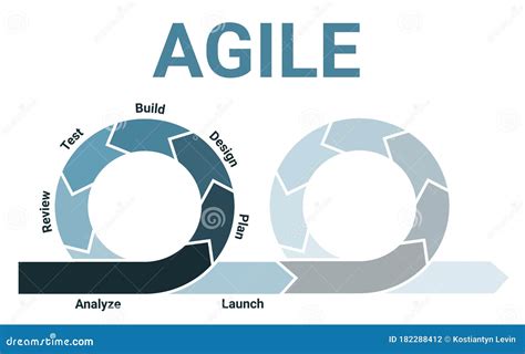 Agile Lifecycle Development Process Diagram Software Developers