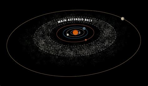 Solar System How It Was Formed The Sun Planets Asteroid Belt