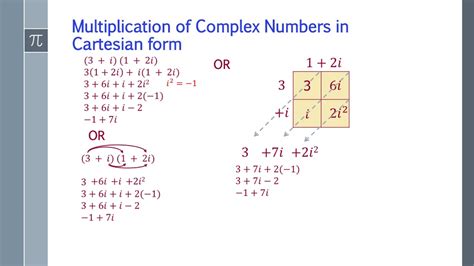 Ppt Complex Numbers Powerpoint Presentation Free Download Id8966336