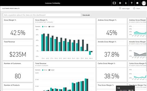 Embed Interactive Power Bi Reports In Sharepoint Online