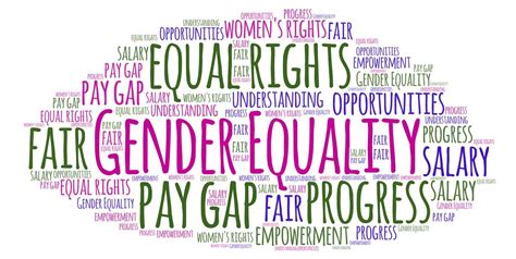 Gender Equality A Word Cloud Featuring Gender Equality Flickr