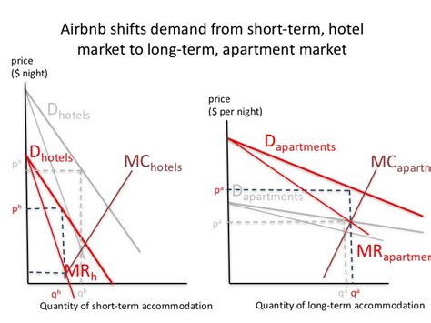 Airbnb stock could be an immediate buy under certain conditions. Worthwhile Canadian Initiative: What's wrong with Airbnb?