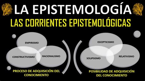 La Epistemologia 🔤💡 Las Corrientes Epistemologicas Youtube