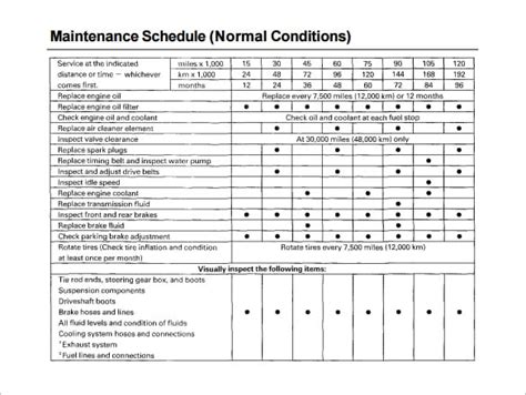 Vehicle Preventive Maintenance Schedule Template Coll