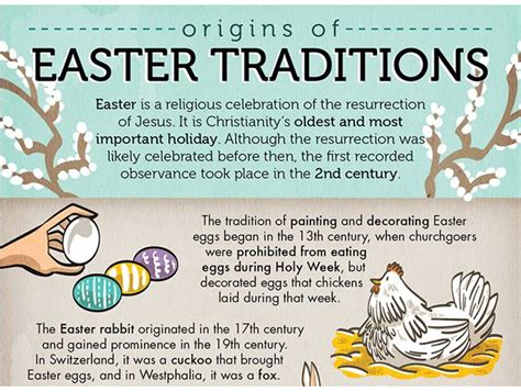 What Is History Of Easter Eggs Wehist