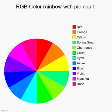 Rgb Color Wheel Rgb Color Wheel 12 Color Wheel Color Wheel Images