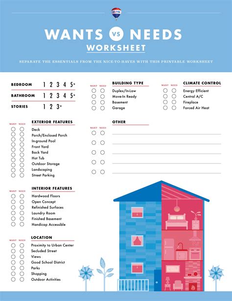 Printable Home Buyers Wants And Needs Checklist