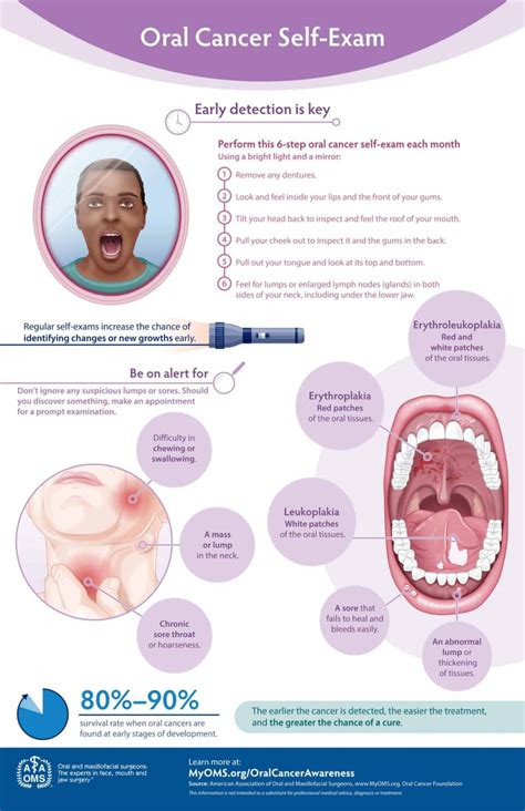 Oral Cancer Self Exam Oral And Maxillofacial Surgical Specialists Pc