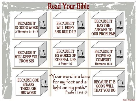 Pin On Barnes Bible Charts A To Z