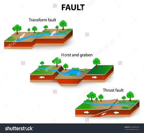 Fault Type Clipart 20 Free Cliparts Download Images On Clipground 2022