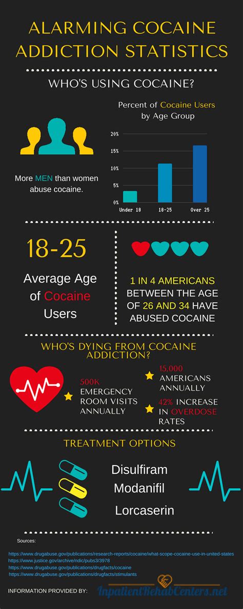 Fraud witness admits to drug addiction a major witness against an upper southampton man who is accused of defrauding hundreds of seniors in a home health care insurance scam wednesday. Alarming Cocaine Use Statistics - Infographic - Inpatient ...