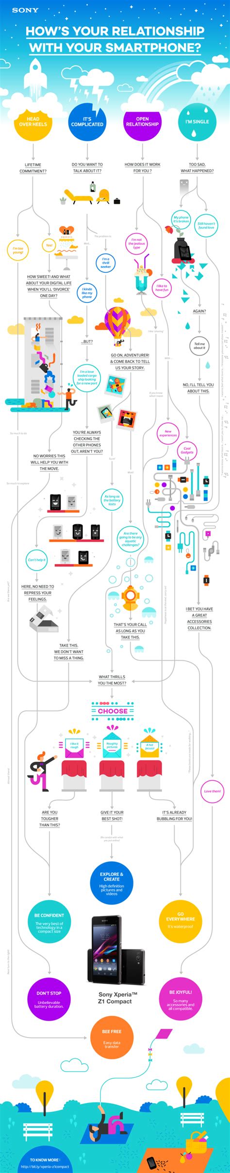 Hows Your Relationship With Your Smartphone Infographic Visualistan