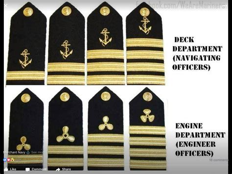 Pakistan Armed Forces Ranks Comparison Of Commissioned Officers Junior