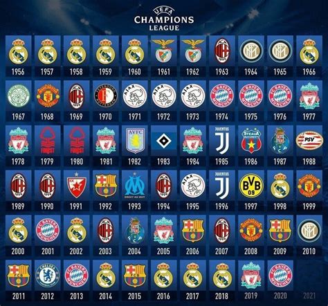 Champion League Bracket Uefa Champions League Fixtures And Scoresheet