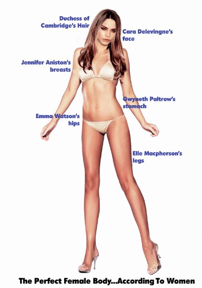 Men And Women View The Perfect Body Totally Differently Maxim