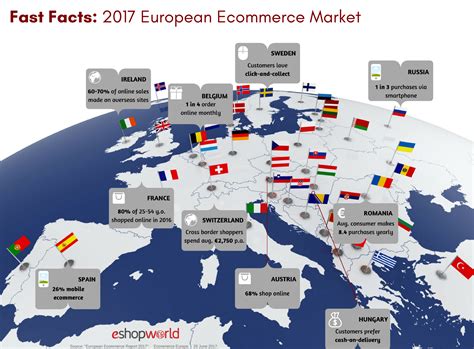 Online shopping has taken the world by storm and malaysia is a happy participant. 11 Important Findings From The 2017 European Ecommerce Report