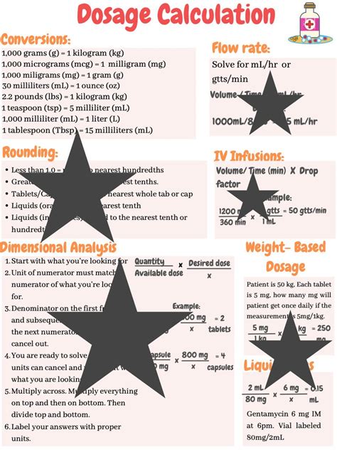 Medication Dosage Calculation Nursing Study Guide Pdf Download