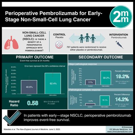 VisualAbstract Perioperative Pembrolizumab For Early Stage NonSmall Cell Lung Cancer