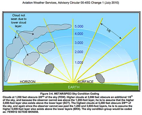 Ubc Atsc 113 Cloud Coverage