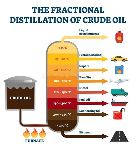 Infografía Del Proceso De Refinación De Petróleo Refinación De