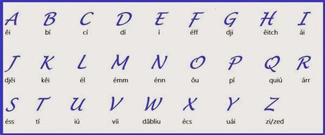 English A Look Beyond The Words The Alphabet