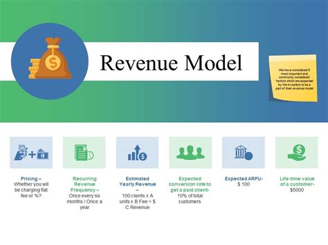 Here Is The Science Behind A Perfect What Is Revenue Model رفيق الخير