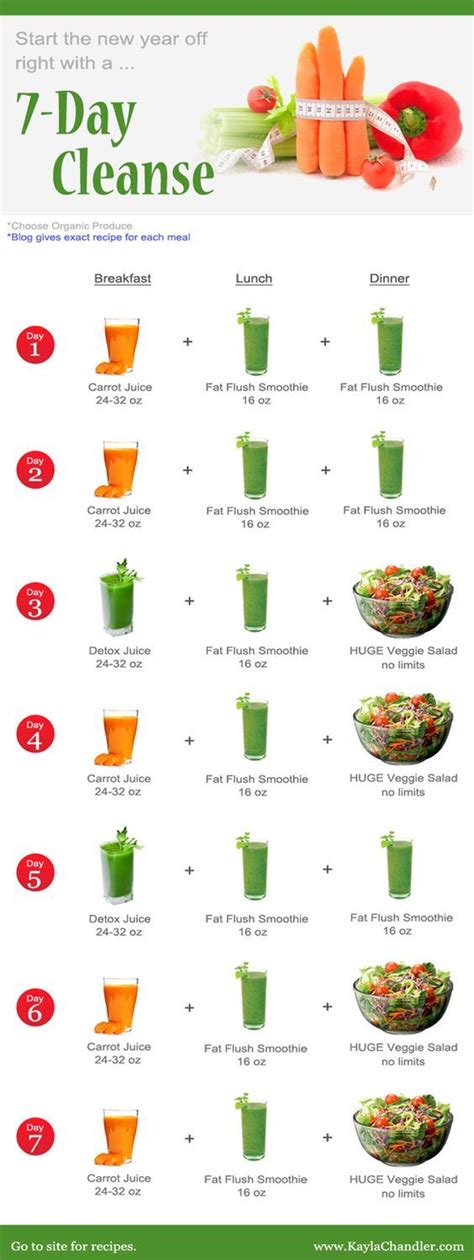 7 Day Cleanse Smoothie Smoothie Recipes Healthy Living Green Smoothies