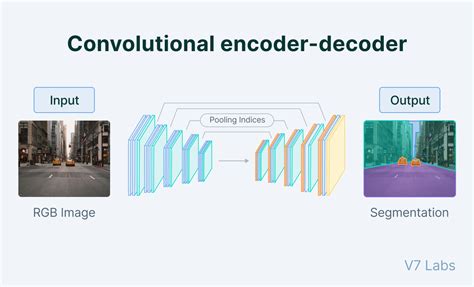 An Introduction To Autoencoders Everything You Need To Know