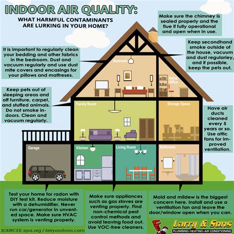 Iaq Indoor Air Quality Infographic Larry And Sons