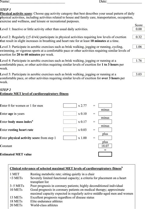 Assessing Cardiorespiratory Fitness Without Performing Exercise Testing American Journal Of