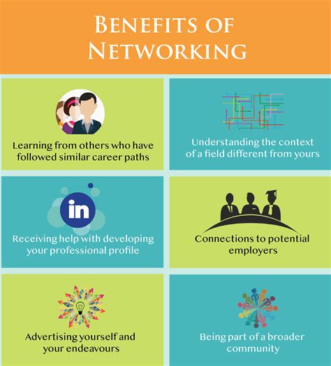 Networking For Navigating The Landscape Of Science Careers