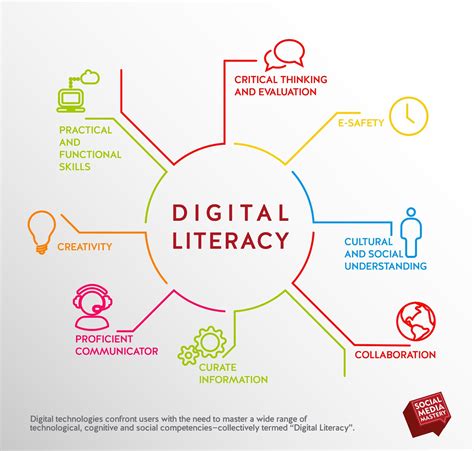 Ms. G's Class Blog: Digital Literacy in the Classroom