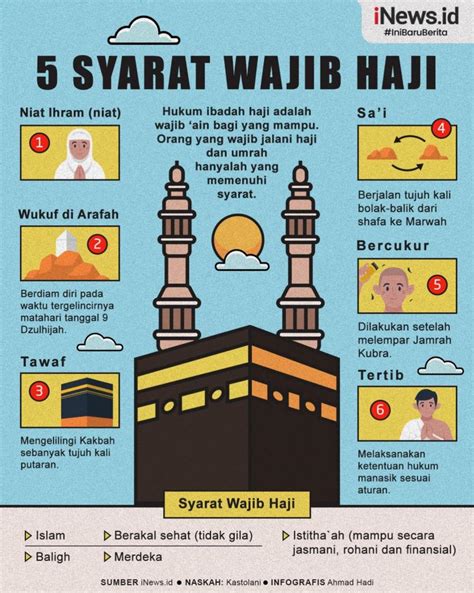 Pengertian Syarat Rukun Haji Dan Umrah Wajib Dan Sunnah Haji Cara Hot