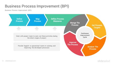 Process Improvement Powerpoint Template Ppt Designs Slidesalad