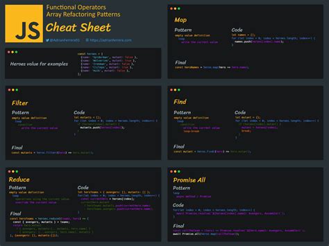 Javascript Array Functions Cheat Sheet Part Vrogue Co