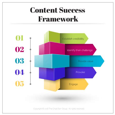 Content Success Framework The Chad Barr Groupthe Chad Barr Group