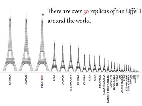 Facts You Never Knew About Eiffel Tower