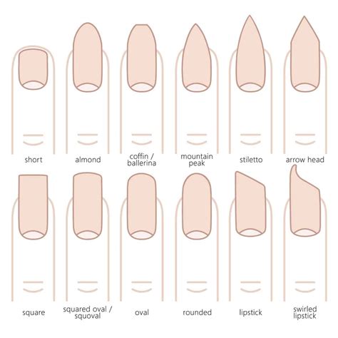 How Long Should Fingernails Be 2023
