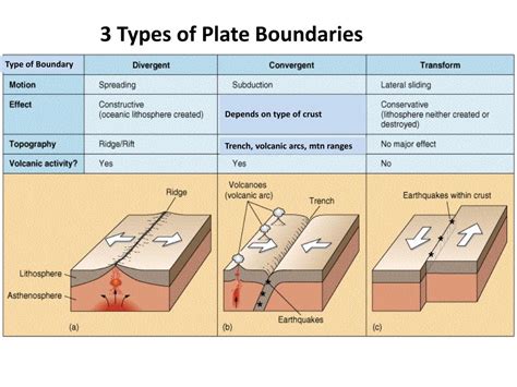 Types Of Plate Boundaries Worksheet