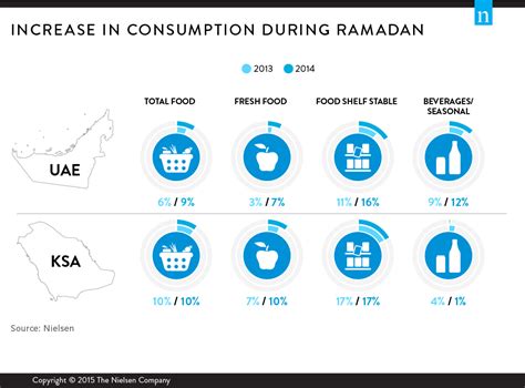 ¿cómo Se Vive El Ramadán En La Actualidad 2024