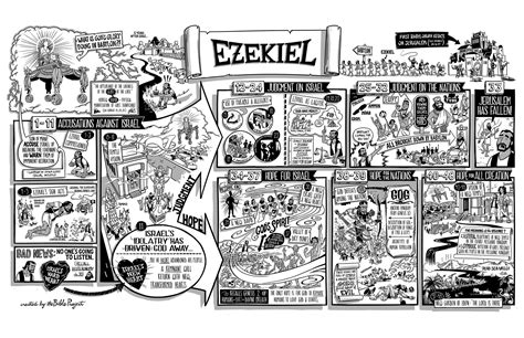 Book Of Ezekiel Synopsis Video The Bible Project Contains Key