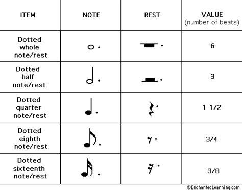 Dotted Musical Notesrests Printout Answers Learn Music Theory