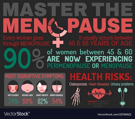 Menopause Facts Infographic Poster Royalty Free Vector Image