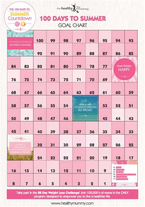 Weight Loss Countdown Calendar App Bmi Formula