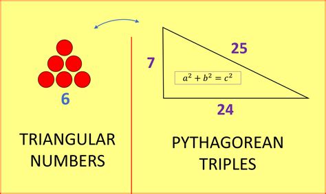 Triangular Numbers And Pythagorean Triples A Surprising Relationship