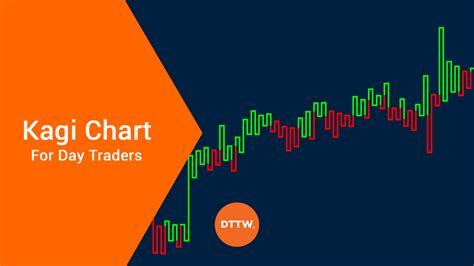 Day Trading Blog Start To Learn Your Own Strategy Dttw