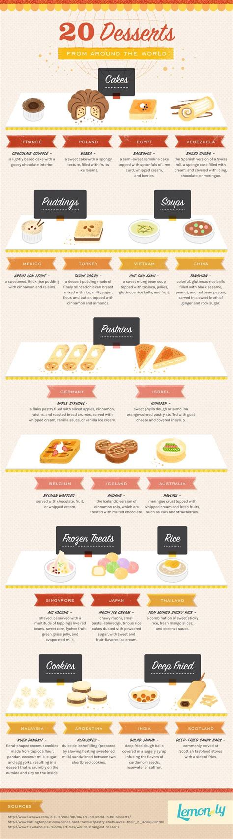 Here Are 22 Diagrams For Anyone Who S Obsessed With Dessert Desserts Around The World Food