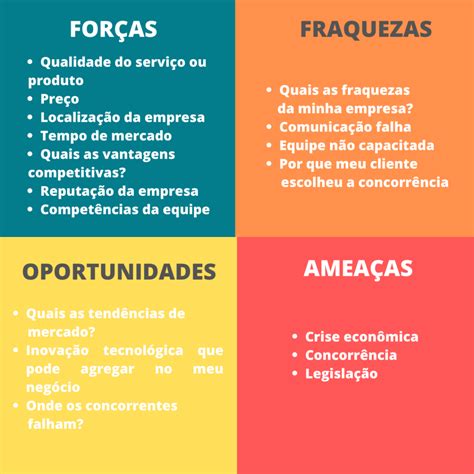 Análise SWOT O que é e como aplicar dentro da sua empresa Blog Mazzola