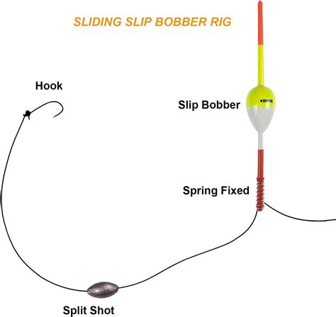 How To Use A Slip Bobber